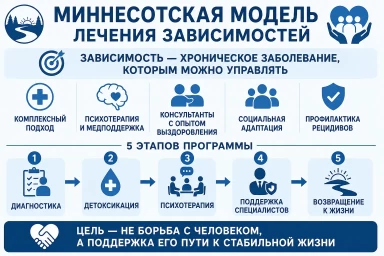 Миннесотская модель в Асбесте
