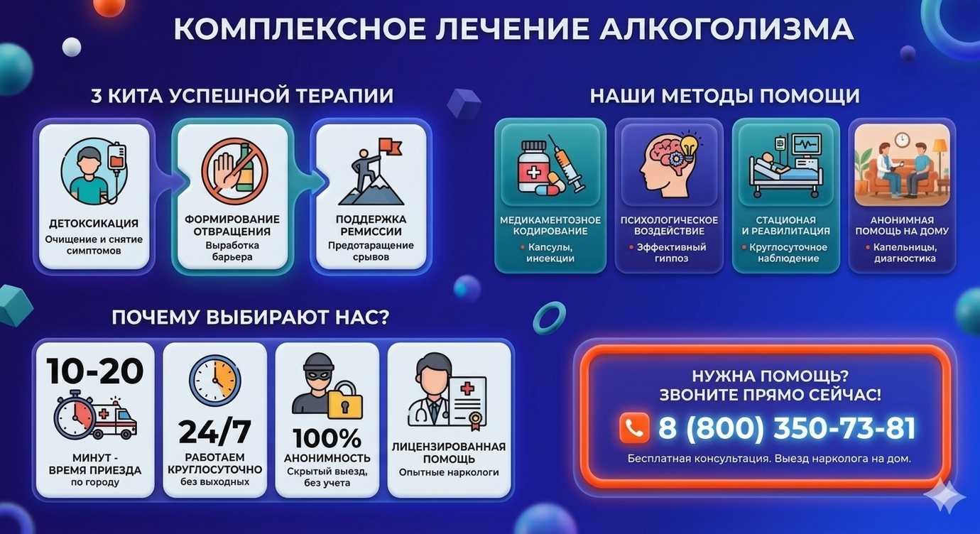 Инфографика о методах лечения алкоголизма в Асбесте: детоксикация, кодирование и анонимная помощь на дому от клиники Похмельная служба.